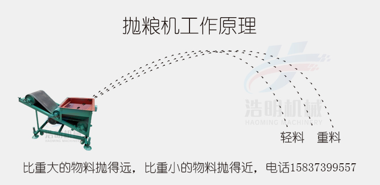 揚場機分離原理